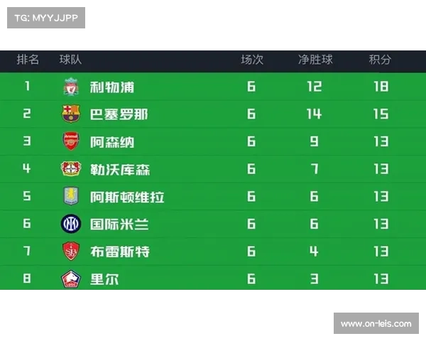 欧冠新赛制下每场比赛的重要性分析对晋级形势的深远影响 欧冠新赛制下每场比赛的重要性分析对晋级形势的深远影响